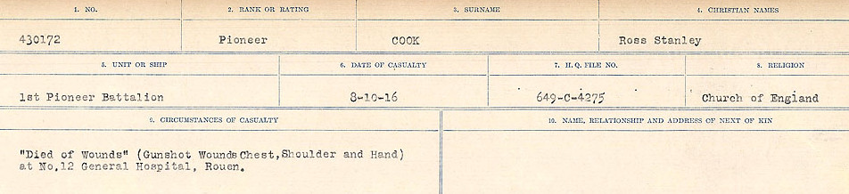 Circumstances of Death Registers