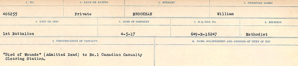 Registres de circonstances du décès