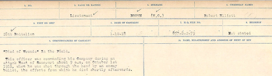 Circumstances of Death