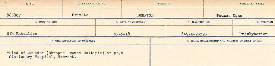 Circumstance of death