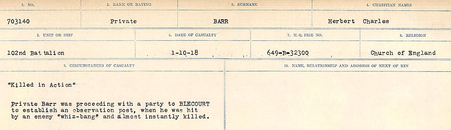 Circumstances of Death