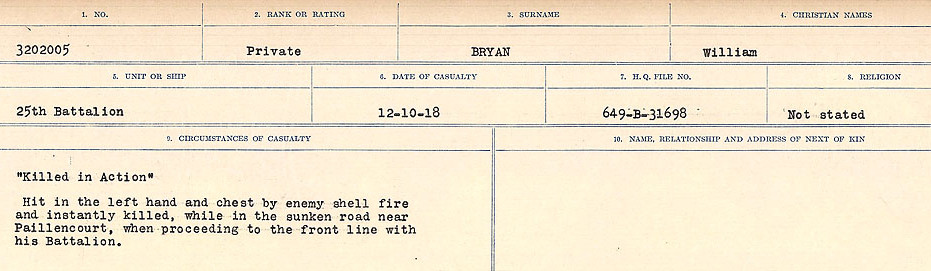 Circumstances of Death