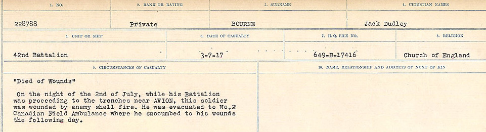 Circumstances of Death Registers