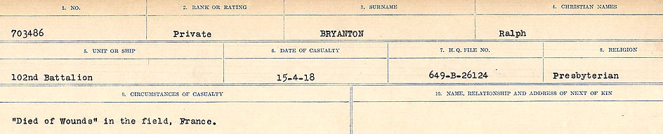 Circumstances of Death