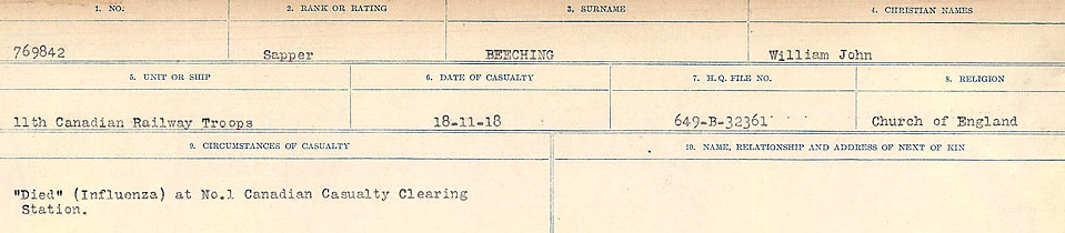 Circumstances of Death Registers