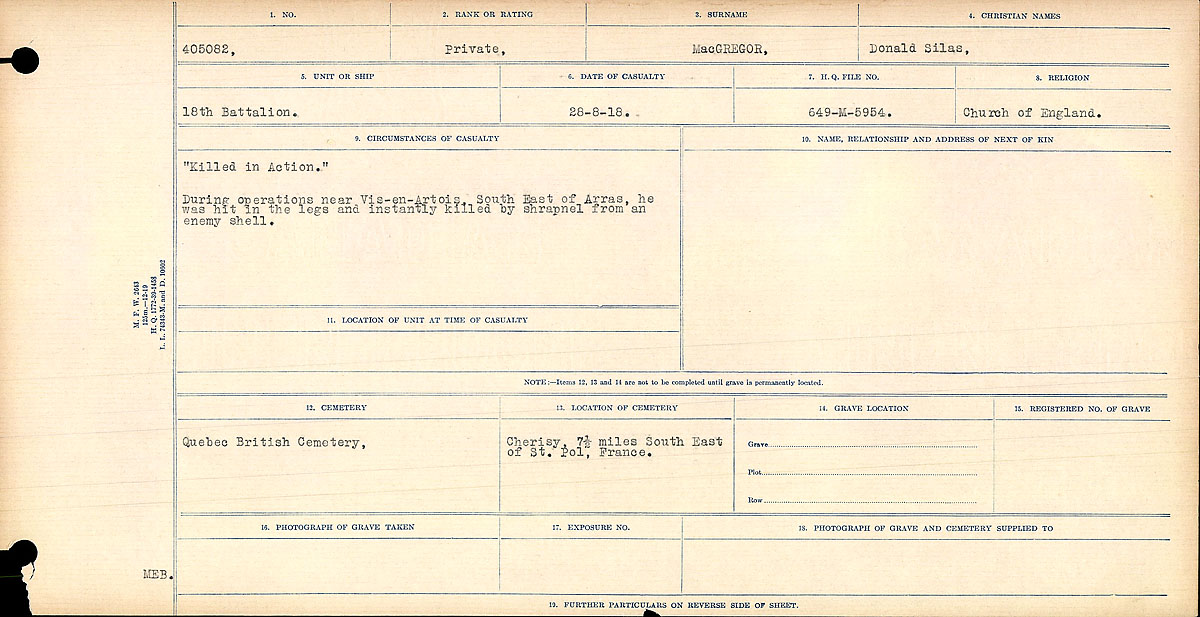 Circumstances of Death