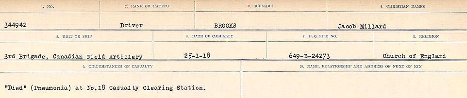 Registres de circonstances du décès