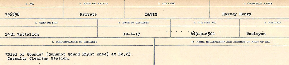 Registres de circonstances du décès
