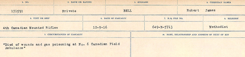 Circumstances of Death