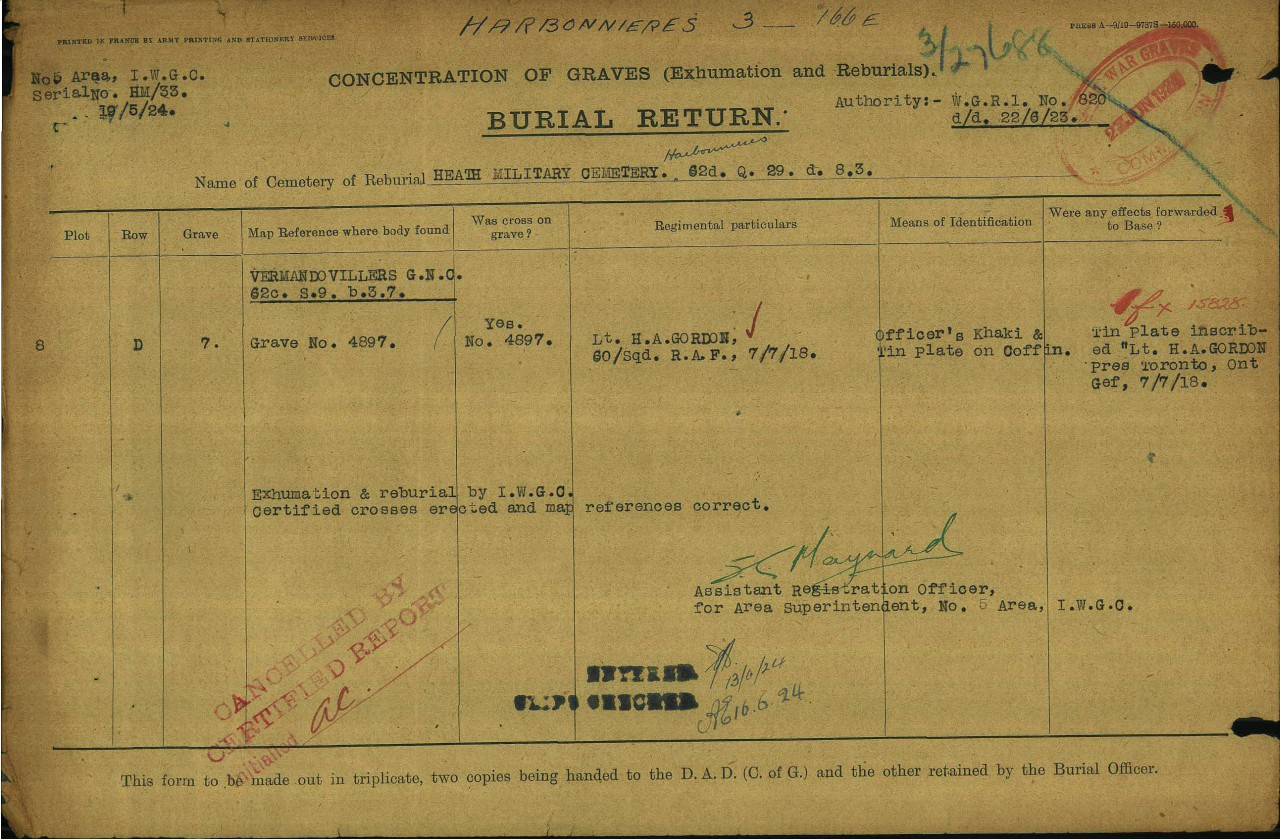 Concentrations of Graves Burial Return (COG-BR)
