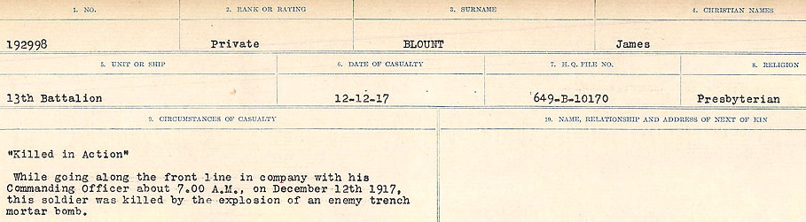 Circumstance of death