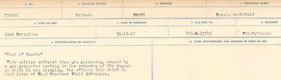 Circumstances of Death