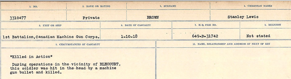 Circumstances of Death