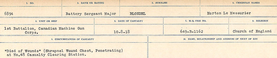 Circumstance of death