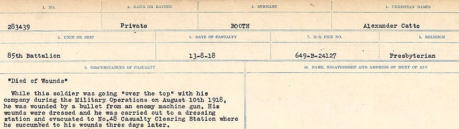 Circumstances of Death Registers