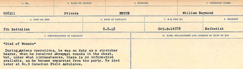 Circumstances of Death