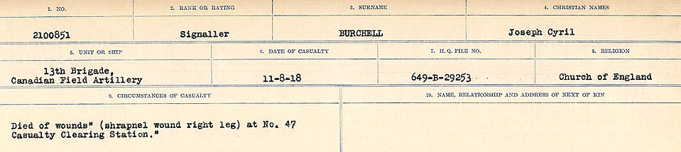 Circumstances of Death Registers