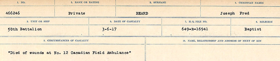 Circumstances of Death