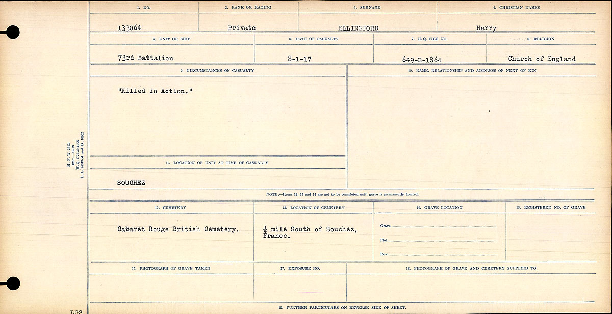 Circumstances of death