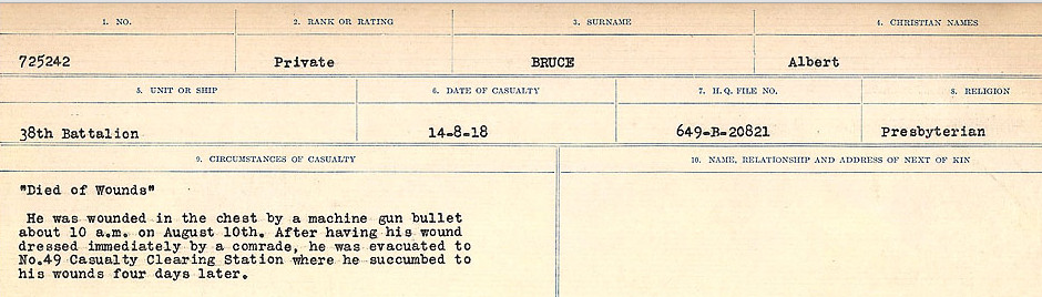 Circumstances of Death