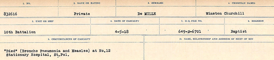 Circumstances of death registers