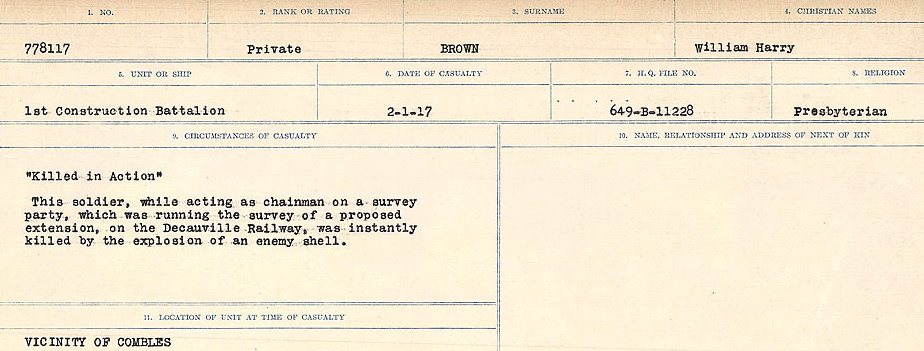 Circumstances of Death