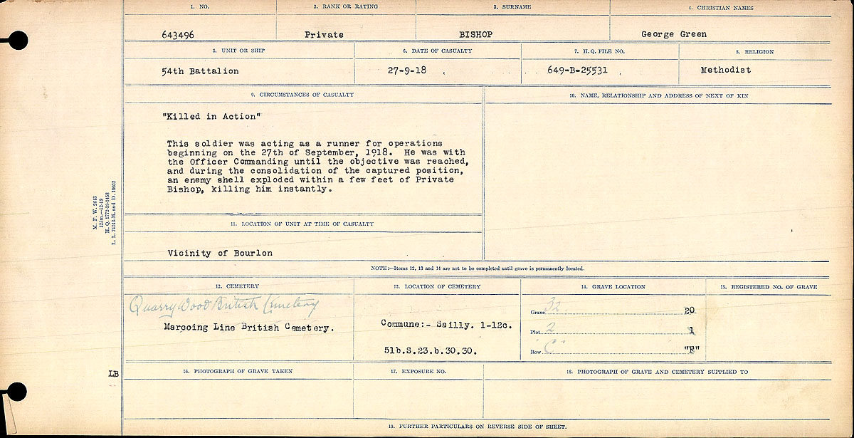 Circumstances of Death