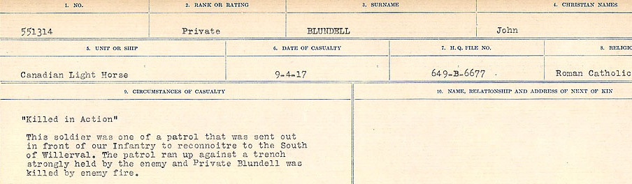 Circumstance of death