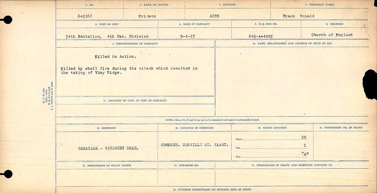 Circumstances of death