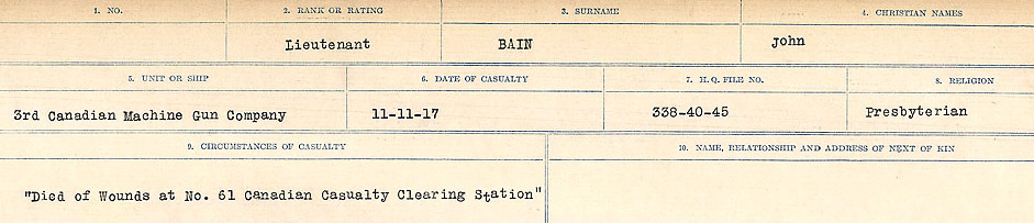 Circumstances of Death