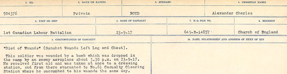 Circumstances of Death Registers