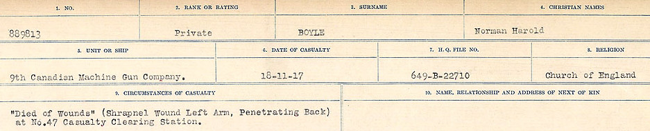 Circumstances of Death Registers