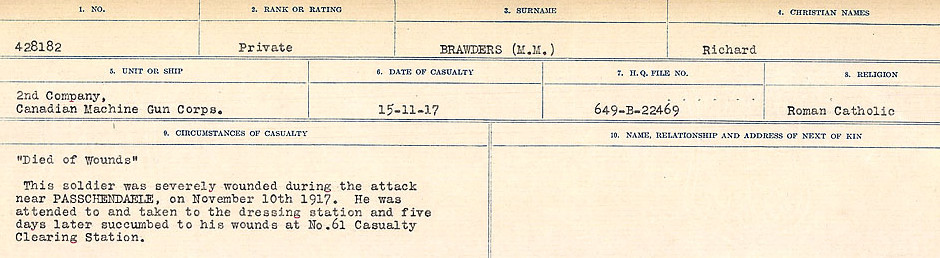 Circumstances of Death Registers