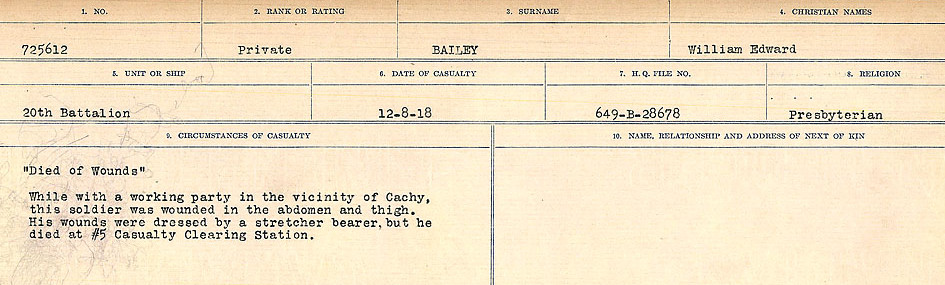 Circumstances of Death Registers