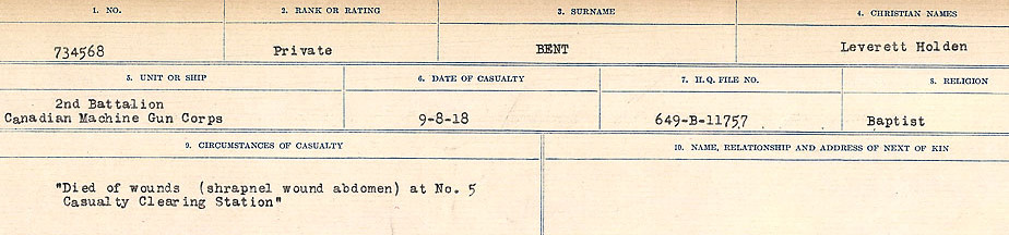 Circumstances of Death