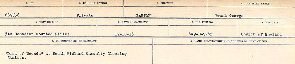 Circumstances of Death