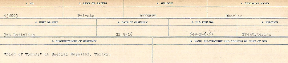 Circumstances of Death