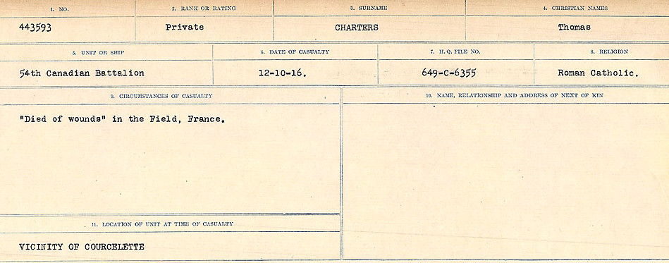 Circumstances of Death Registers