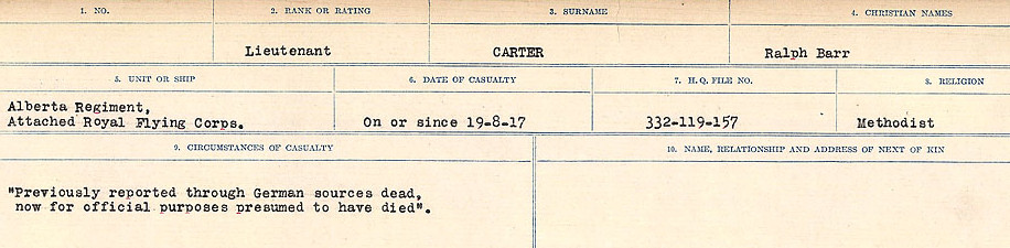Circumstances of Death Registers