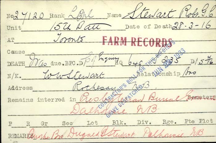 Circumstances of Death Registers