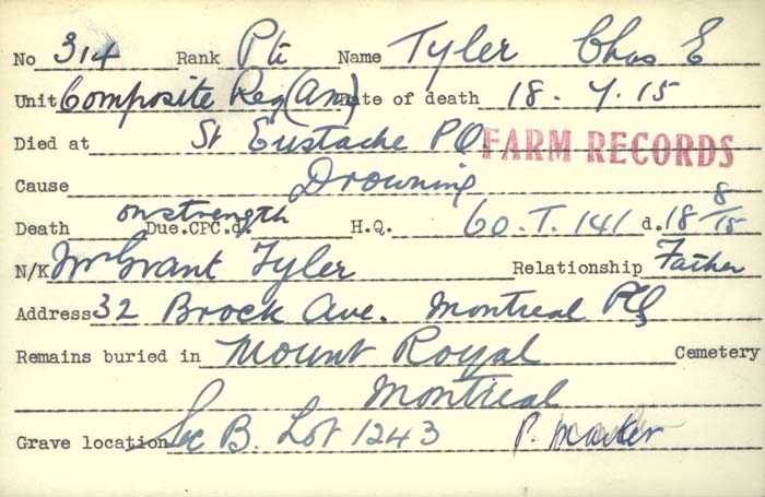 Circumstance of death