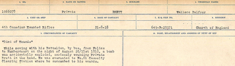 Circumstance of death