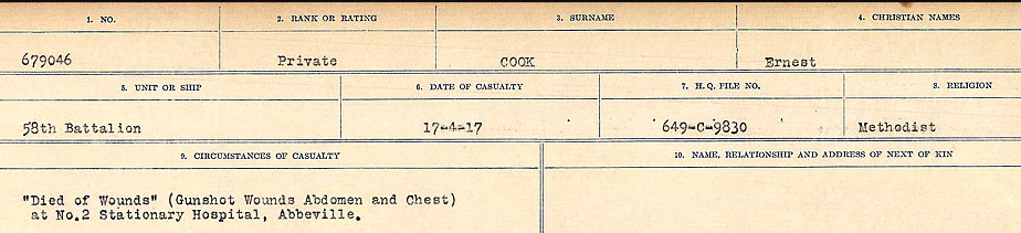 Circumstances of Death