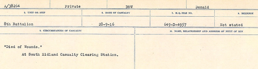 Circumstances of death registers