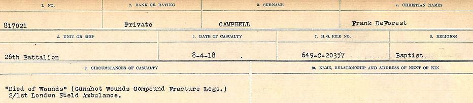 Circumstances of Death Registers