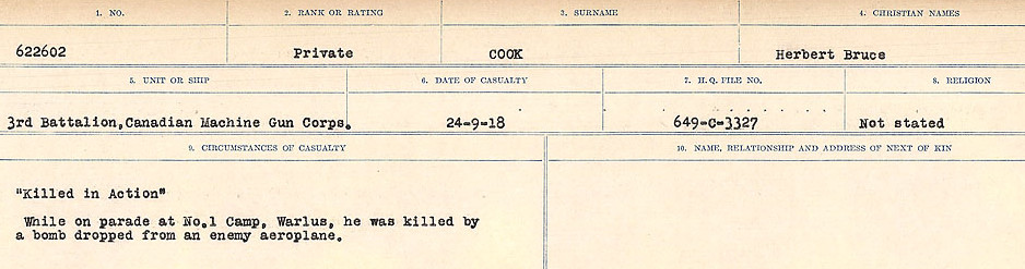 Circumstances of Death