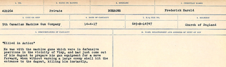 Circumstances of Death Registers