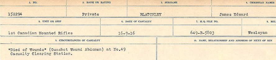 Circumstances of Death