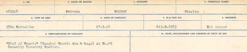 Circumstances of Death Registers