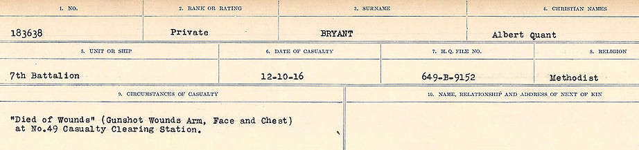 Circumstances of Death